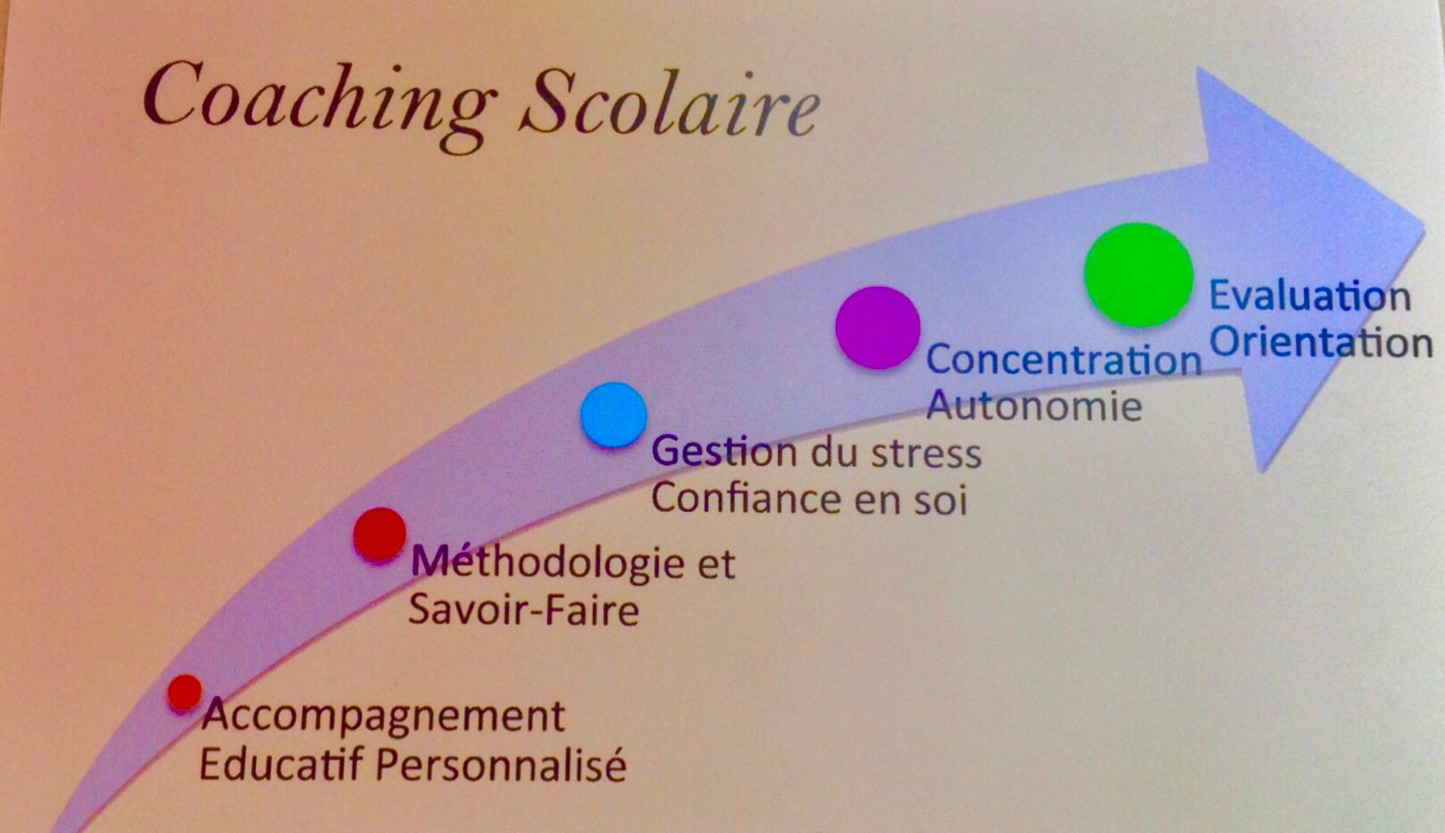 Propose Accompagnement pédagogique / Vacances scolaires