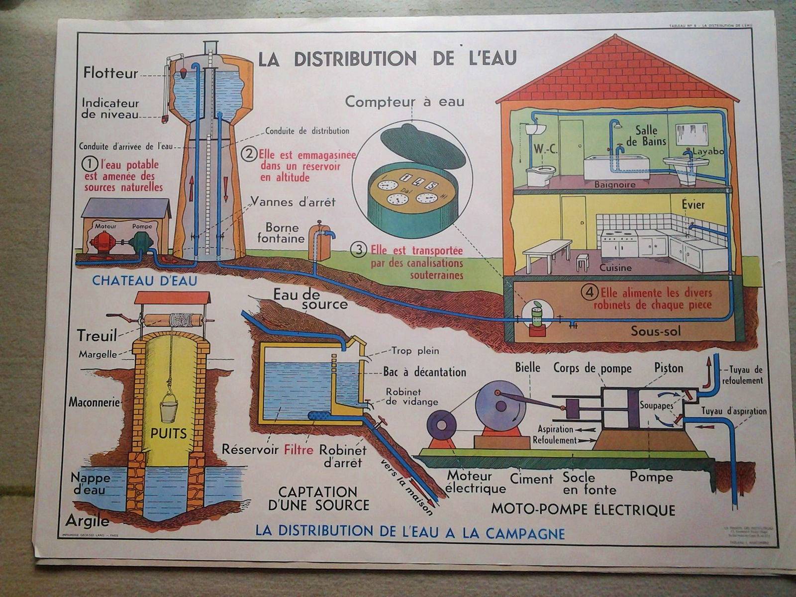 Affiche scolaire des années 1950