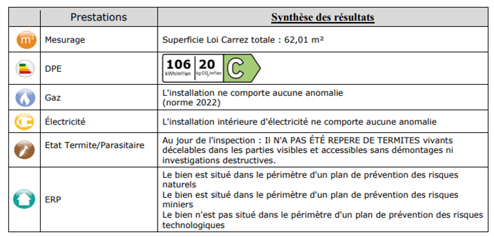 Une photo de l’annonce