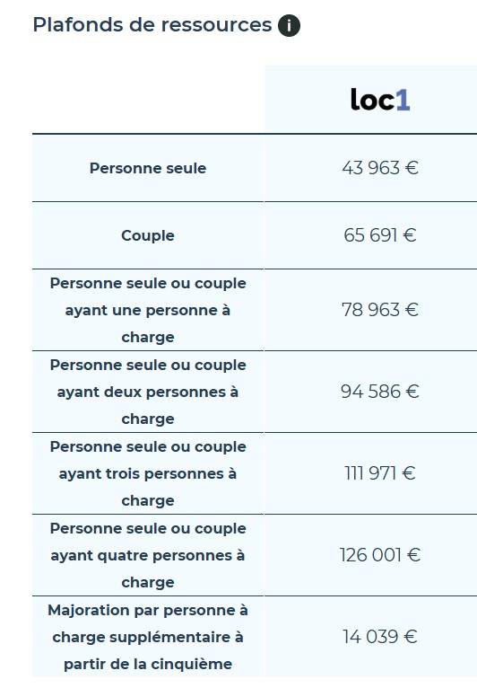 Une photo de l’annonce