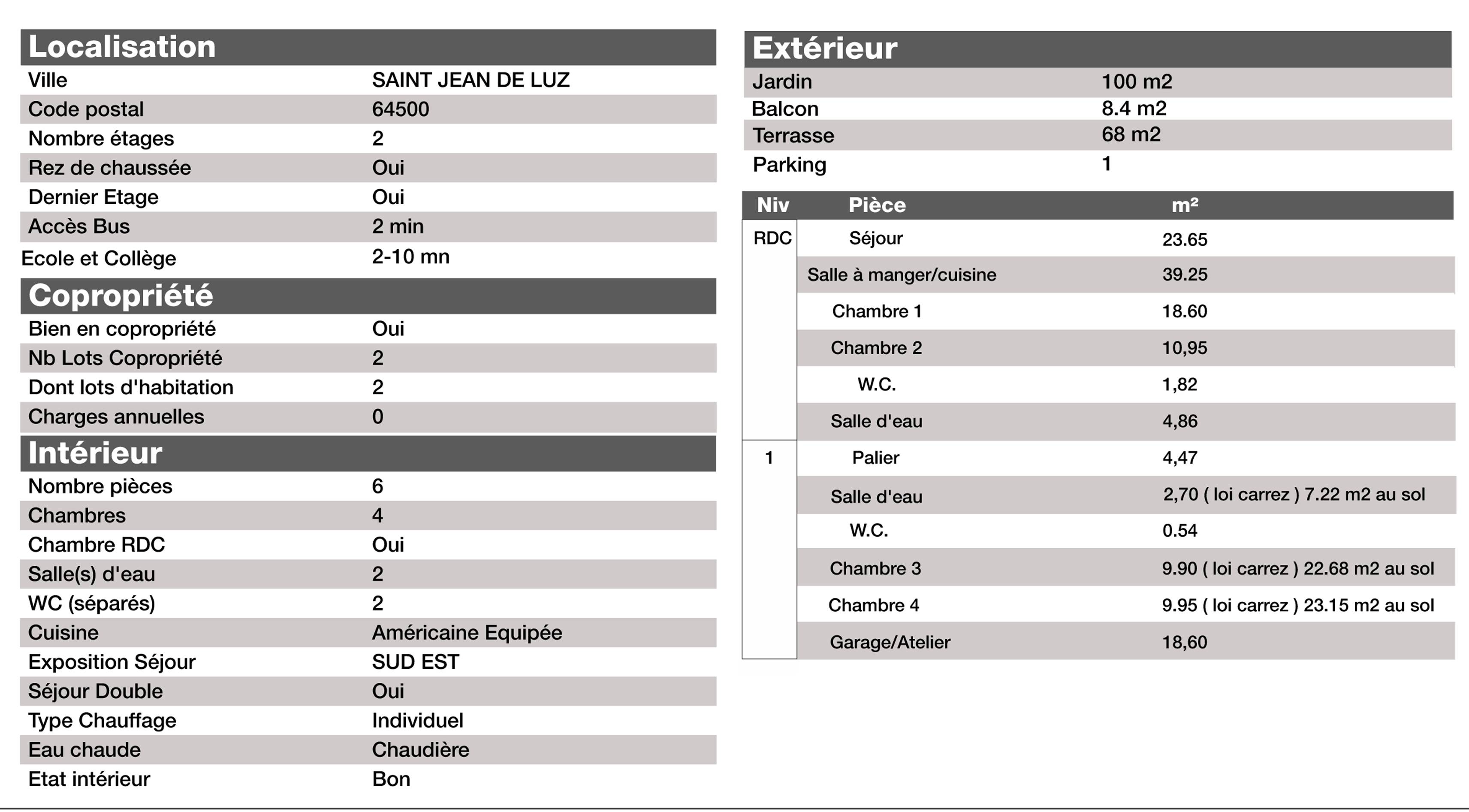 Une photo de l’annonce