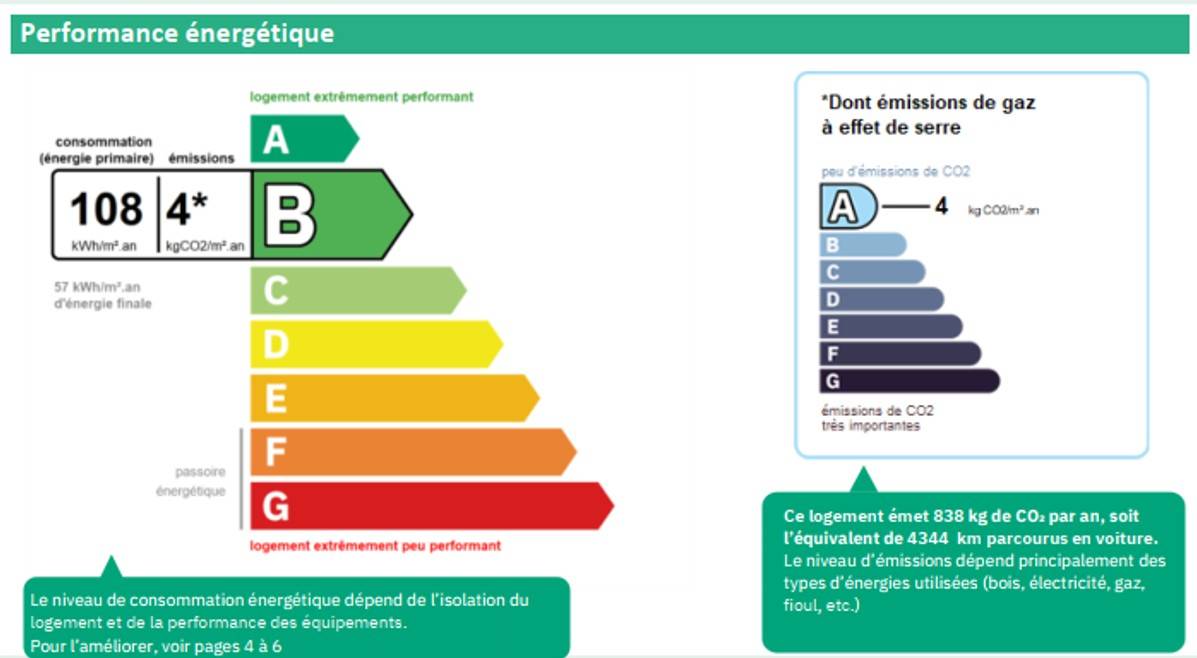 Une photo de l’annonce