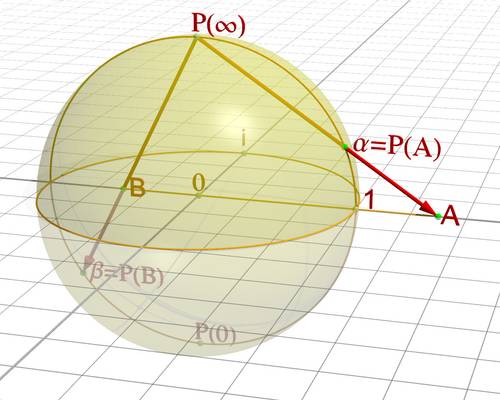 Cours de Maths par Enseignant