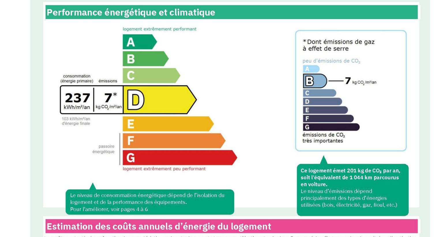 Une photo de l’annonce