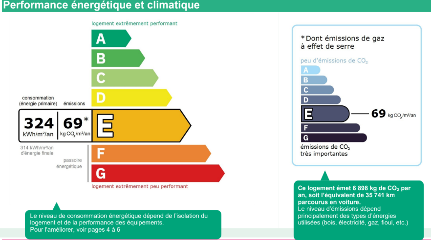 Une photo de l’annonce