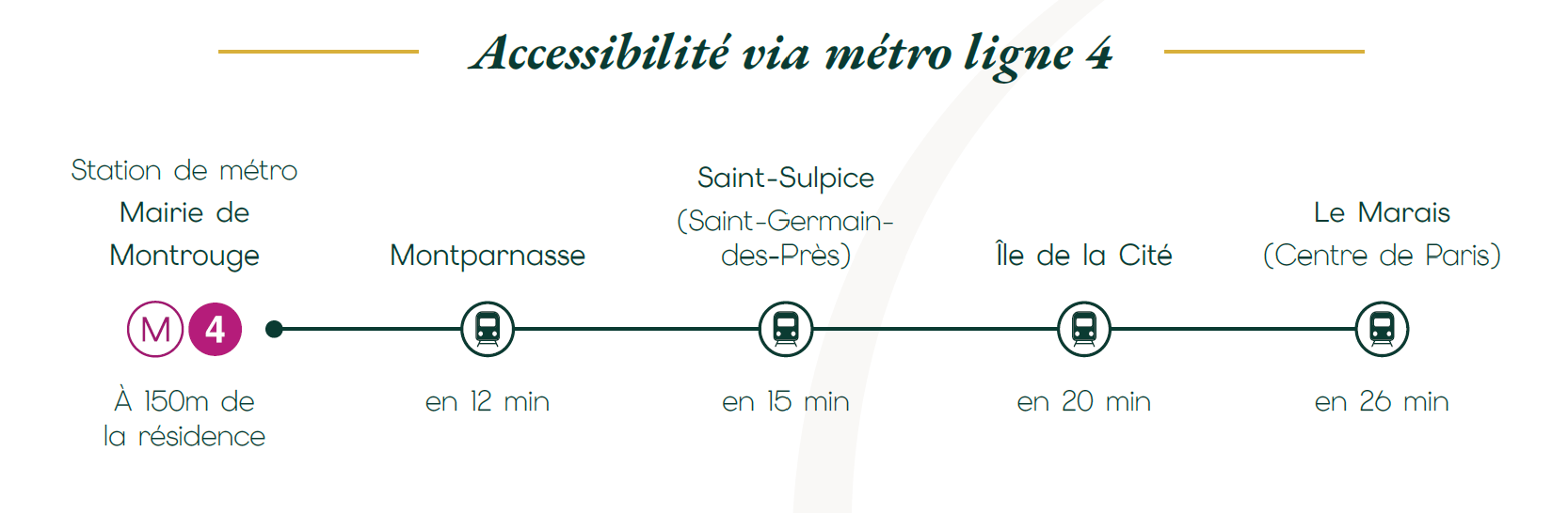 Une photo de l’annonce