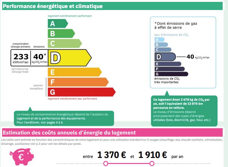 Une photo de l’annonce
