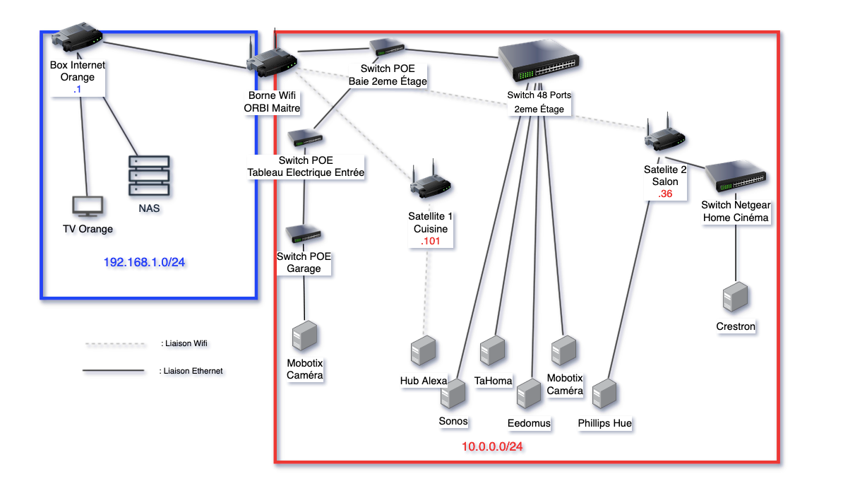Recrute stagiaire technicien réseau et domotique H/F 2ème ou 3ème année