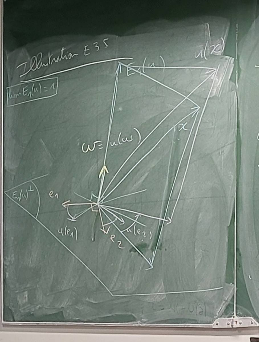 Propose cours de mathématiques niveau lycée par un étudiant de Centrale Lyon/ENSAE Paris