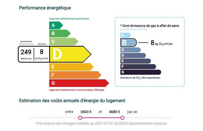 Une photo de l’annonce