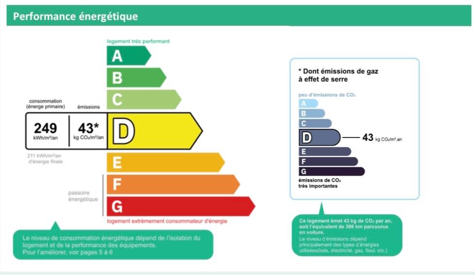 Une photo de l’annonce
