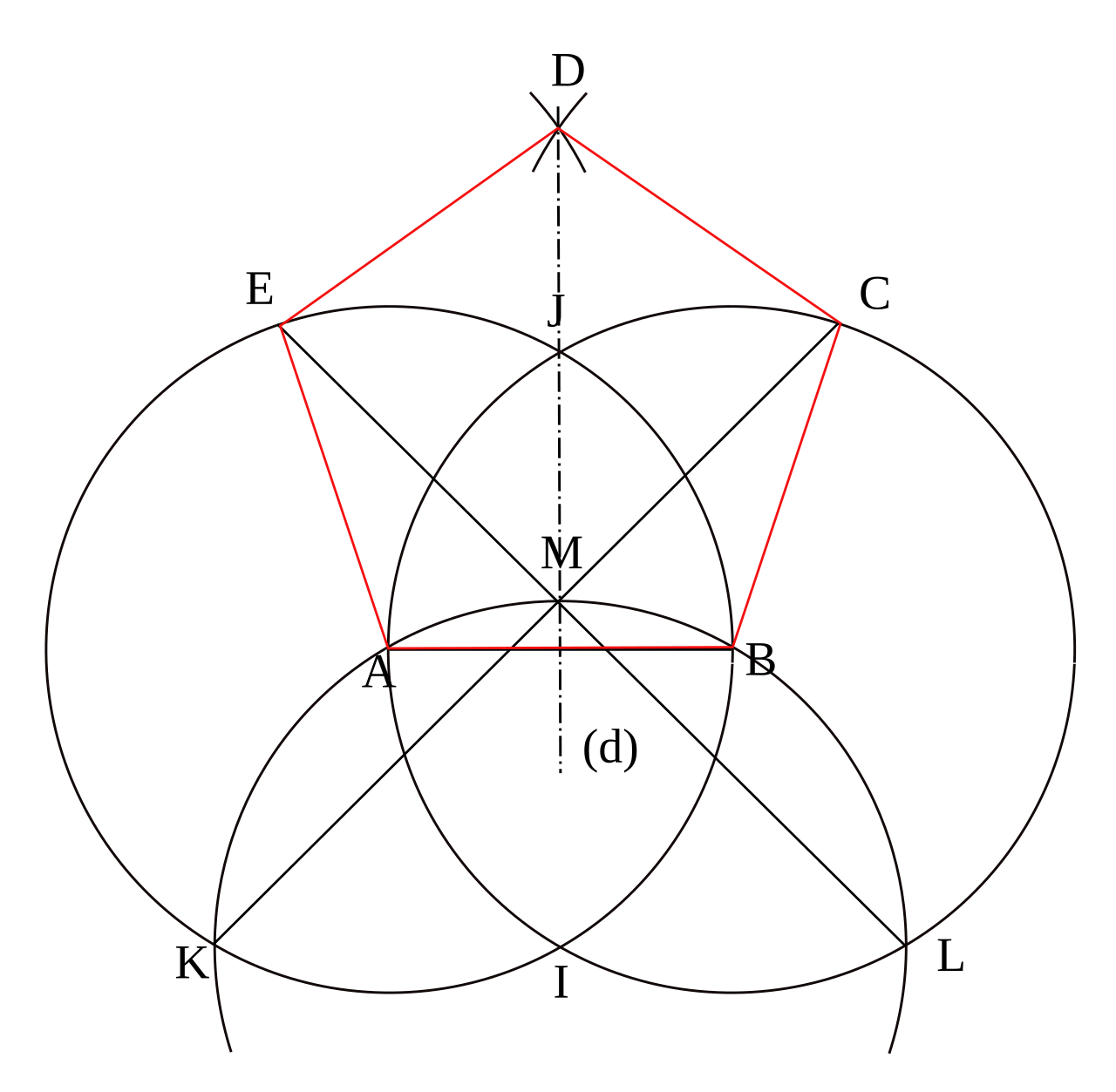 Propose cours de mathématiques, physique et Python