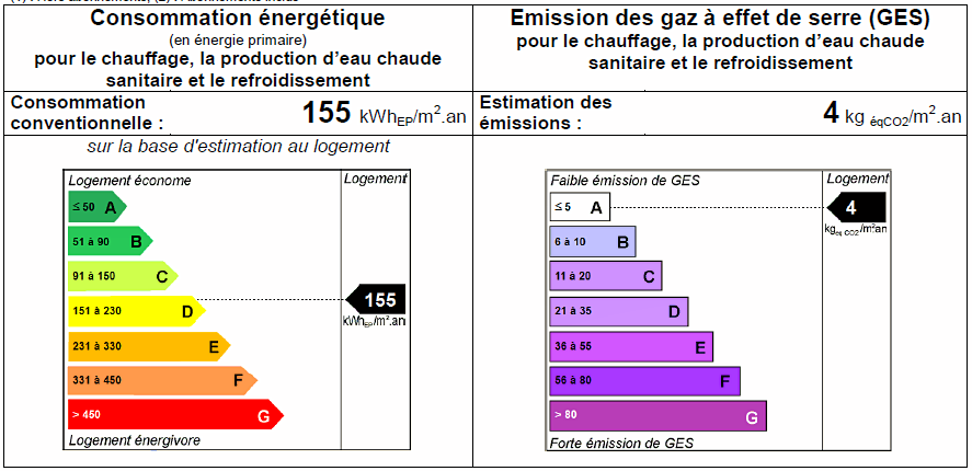 Une photo de l’annonce