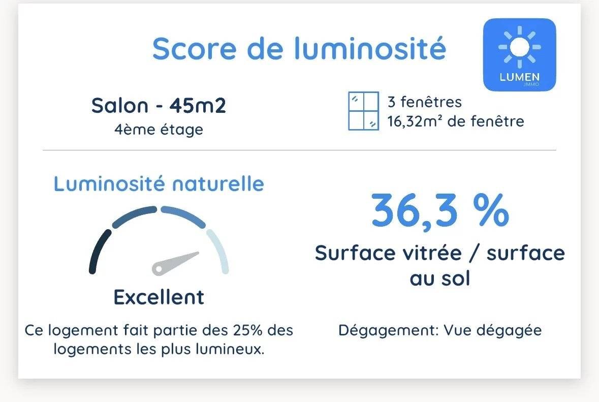 Une photo de l’annonce