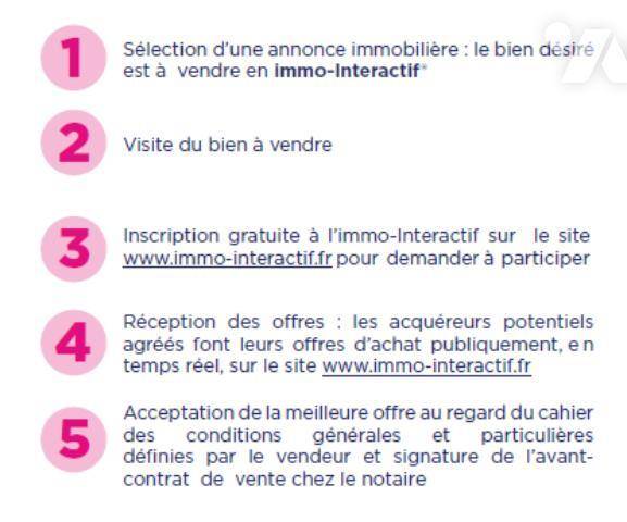 Une photo de l’annonce