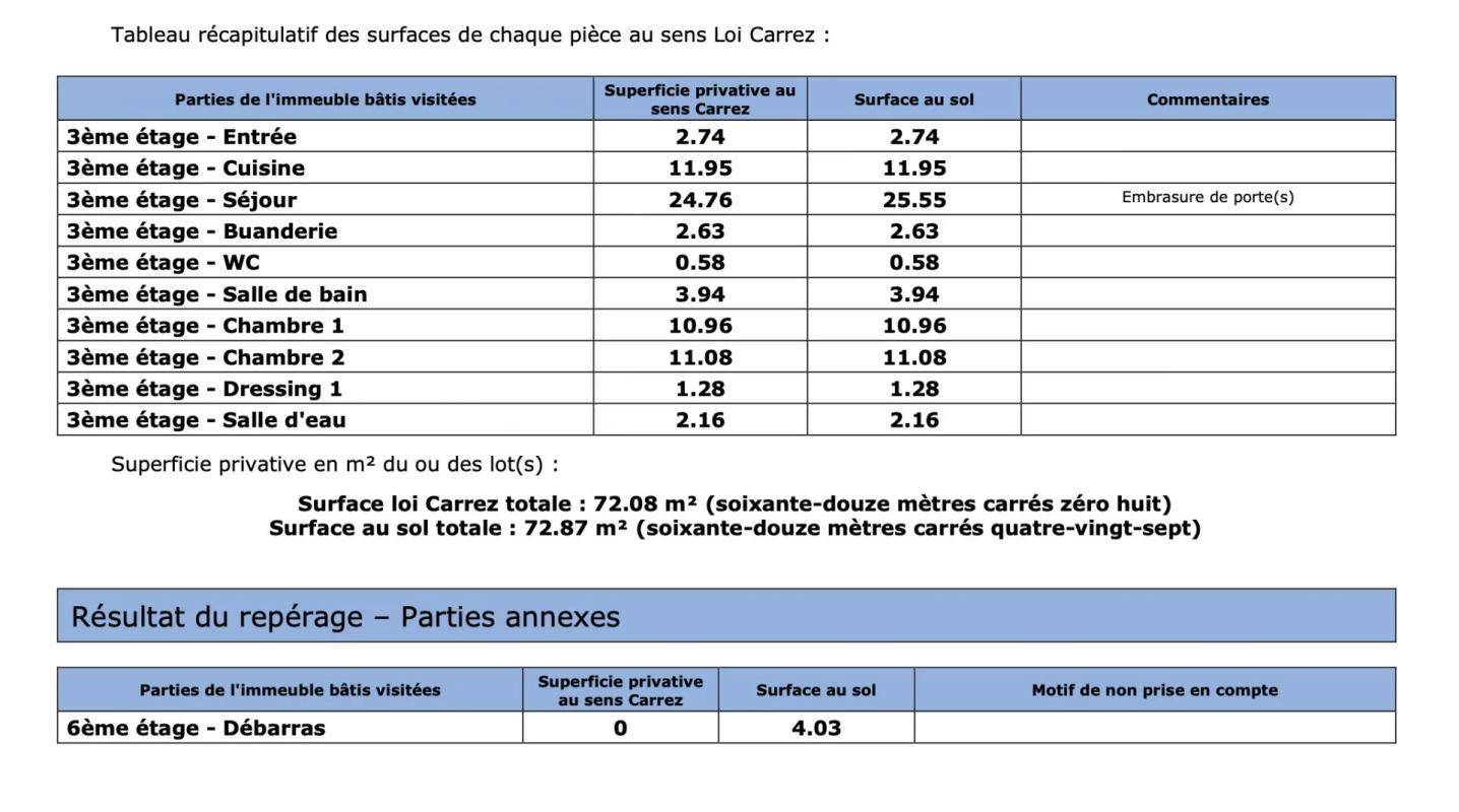 Une photo de l’annonce
