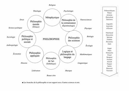 Propose Cours particuliers - Baccalauréat 2024