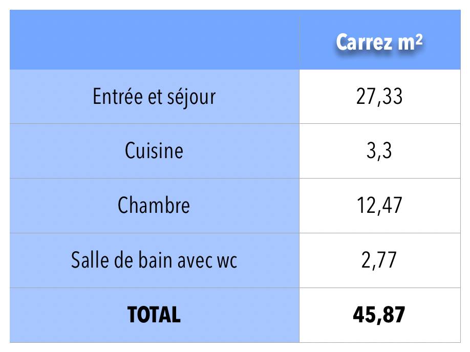 Une photo de l’annonce