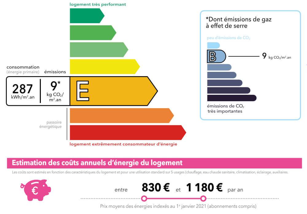 Une photo de l’annonce